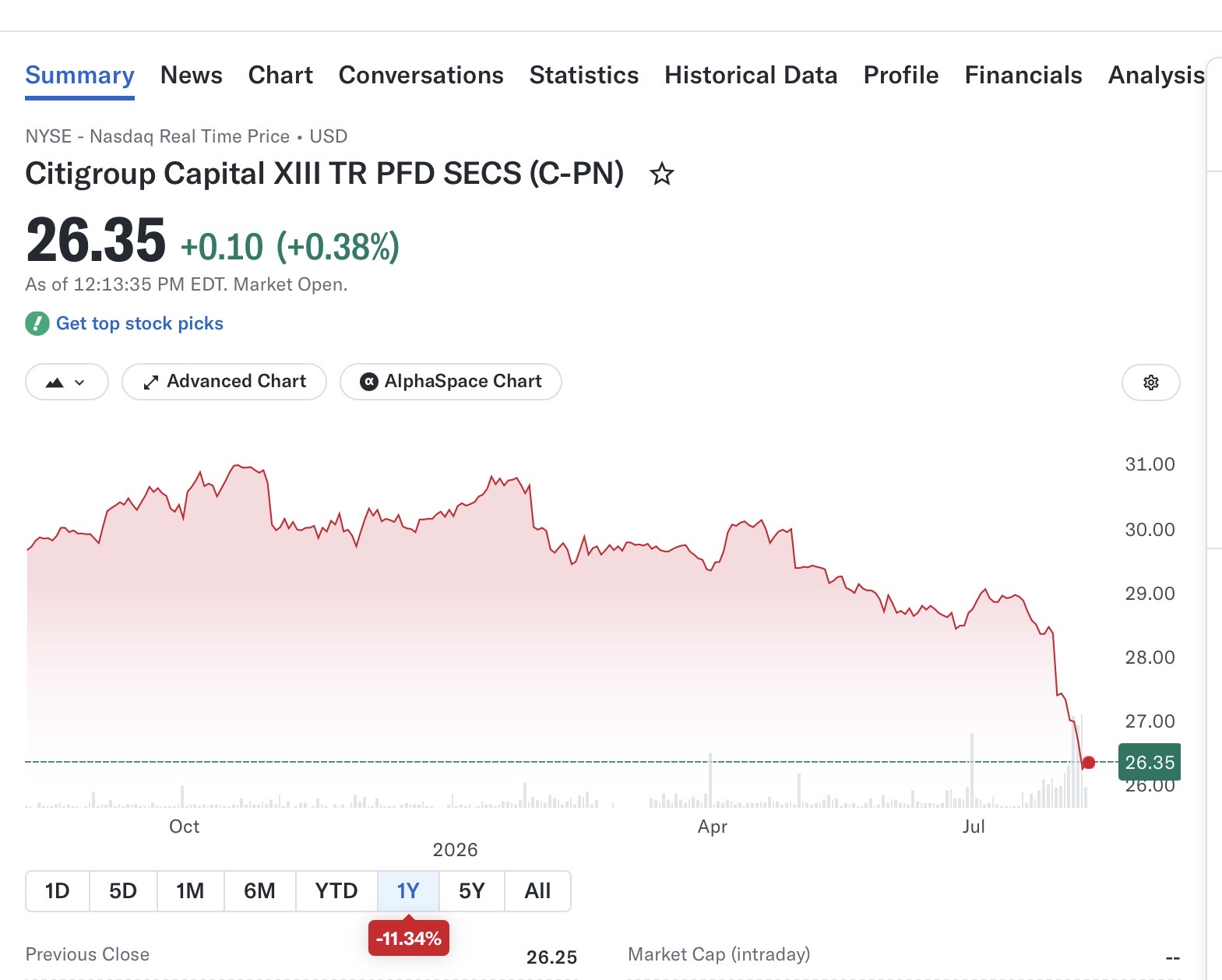 Citigroup Capital XIII trust preferred securities C PrN