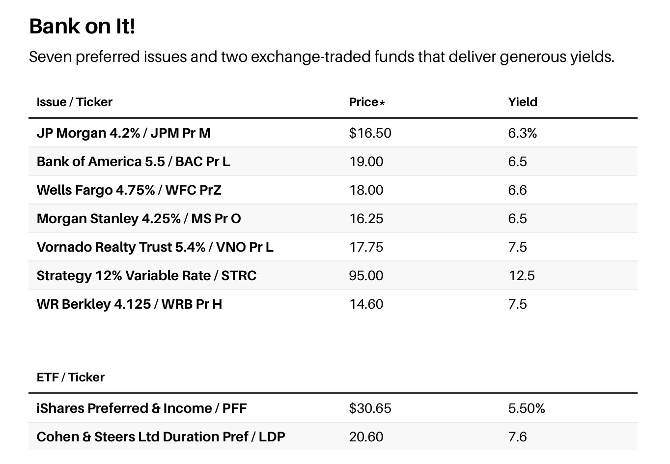 Tabella preferred shares USA - rendimenti e prezzi