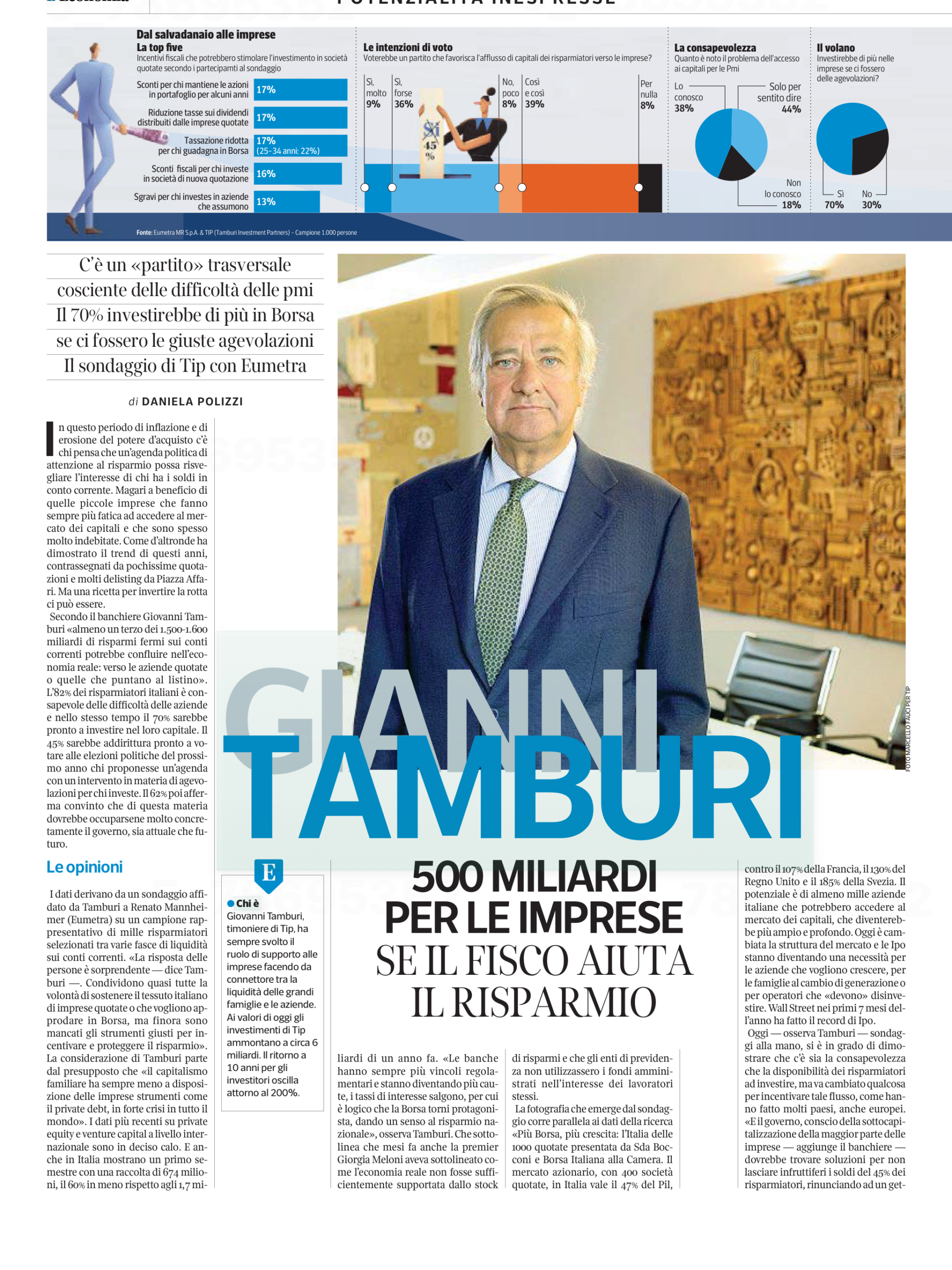 Corriere della Sera L'Economia 12/10/2026 - Gianni Tamburi, 500 miliardi per le imprese se il fisco aiuta il risparmio - pagina 1